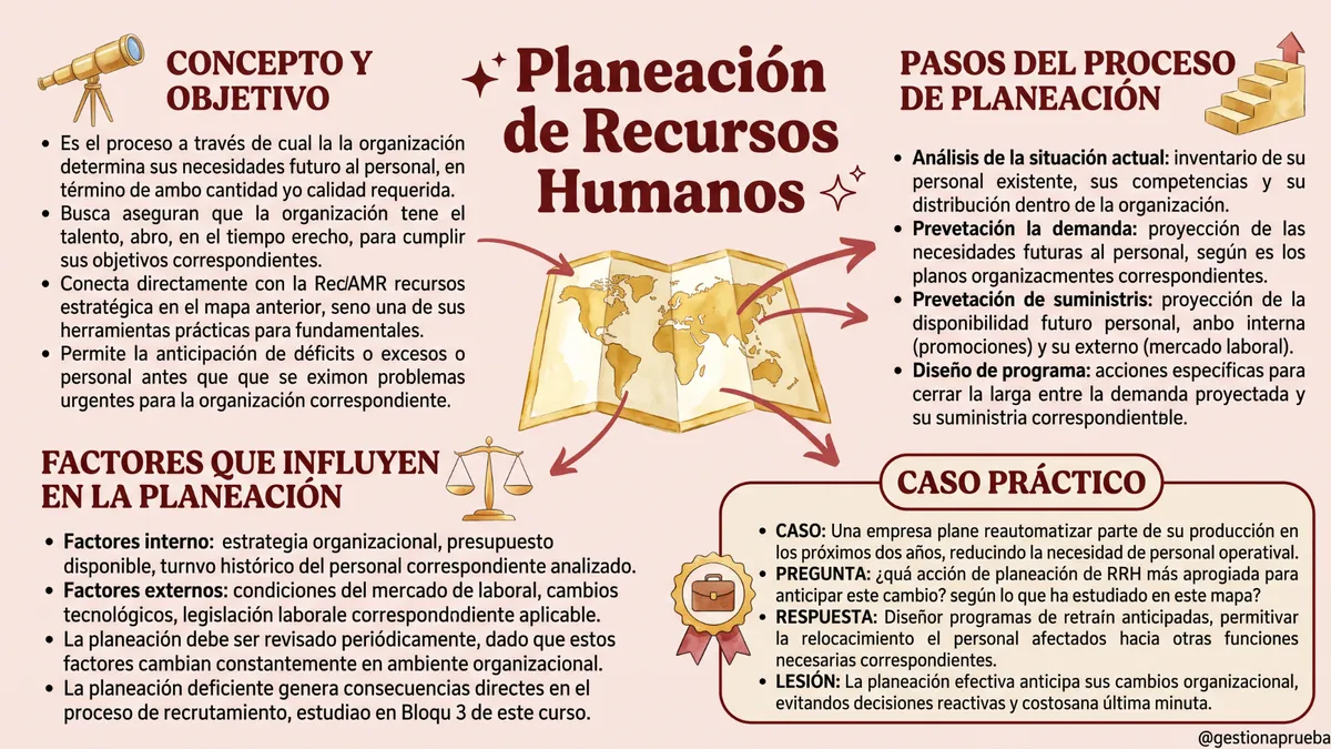 Mapa mental de Recursos Humanos 04