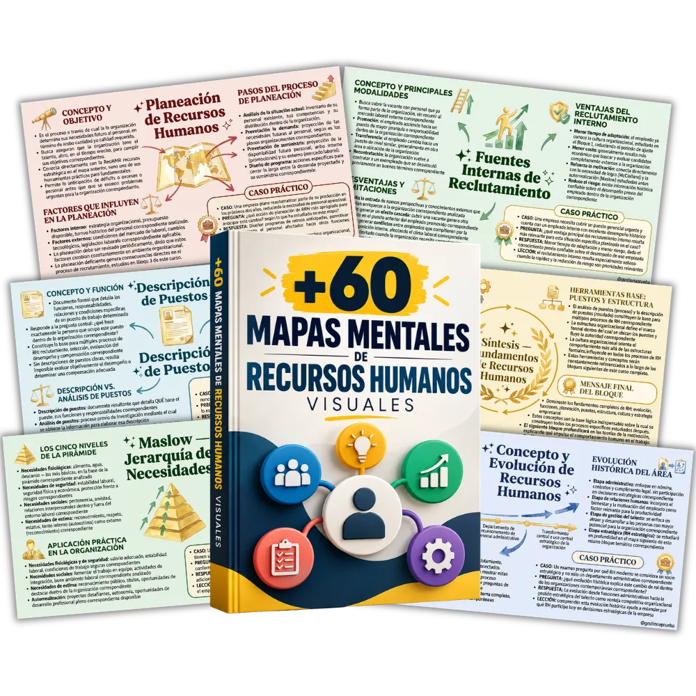 +60 Mapas Mentales de Recursos Humanos — plan básico
