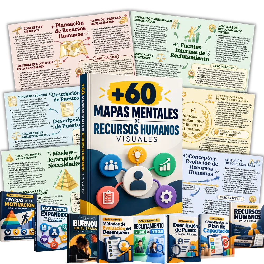 Portada de los +60 Mapas Mentales de Recursos Humanos Visuales con los bonos incluidos